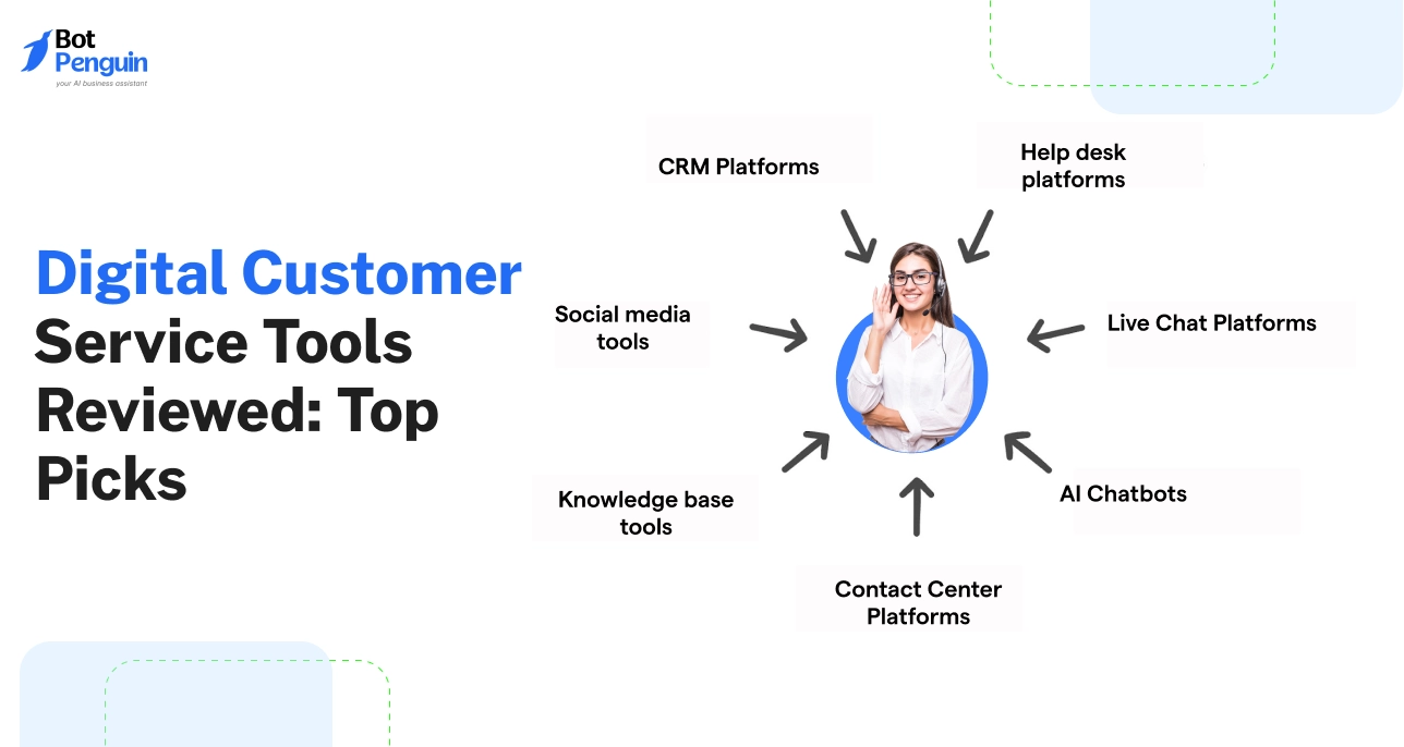 Digital Customer Service Tools Reviewed_ Top 13 Picks for 2025.webp